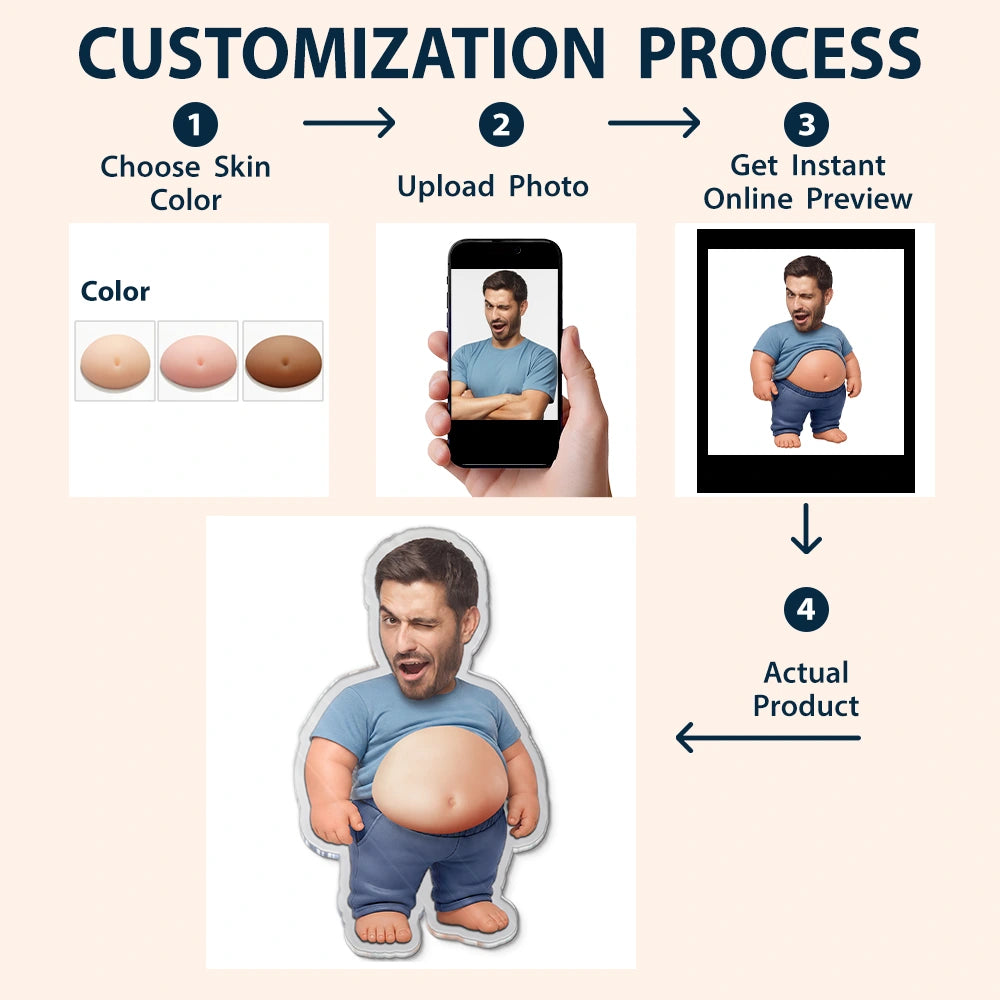 Custom Photo,Art Design,Family,Humorous,Photo - Belly Pose Figure - Custom Photo Belly Character Family Members - Personalized Squishy Acrylic Fridge Magnet